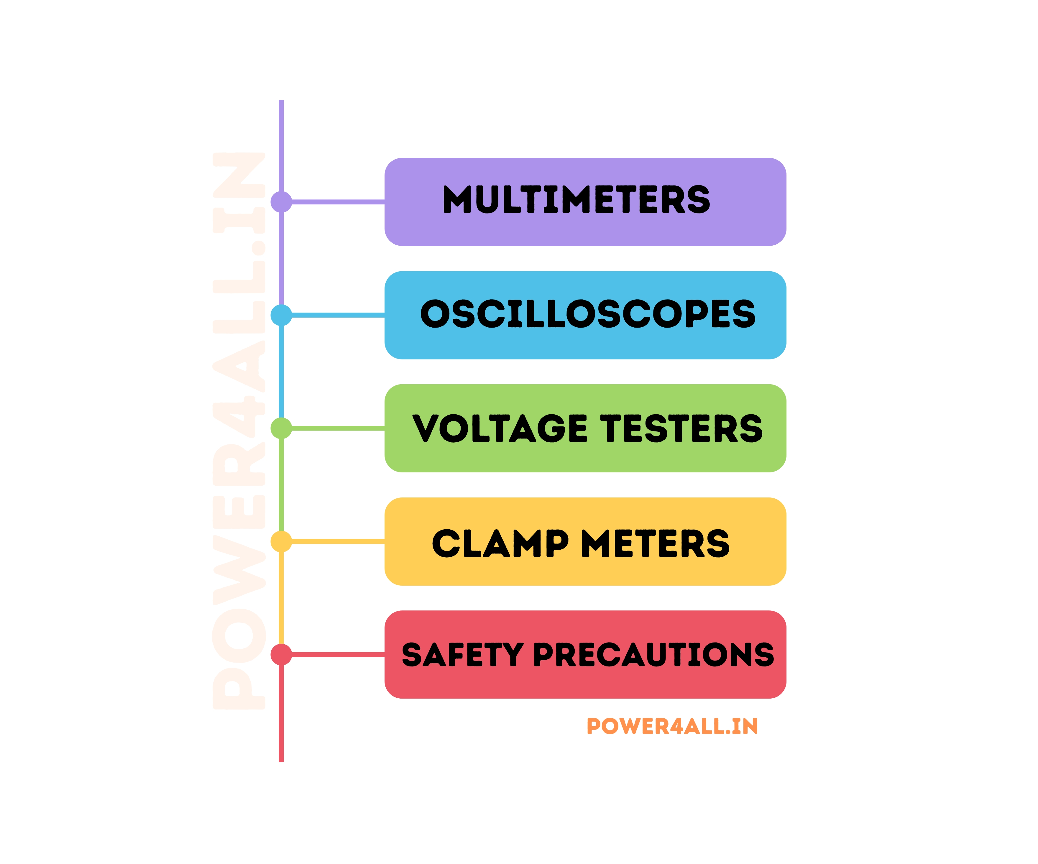 Voltage Measurement Setup